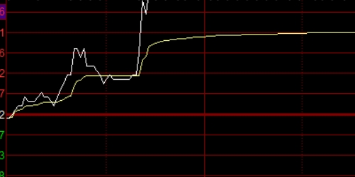 成功投资的秘诀：选择靠谱的配资公司
