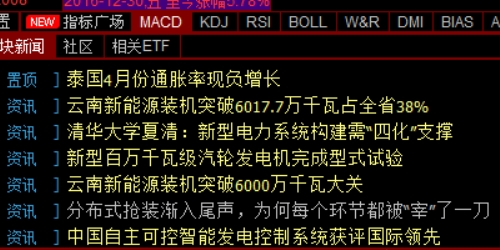 配资开户