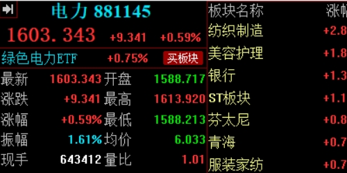 配资平台