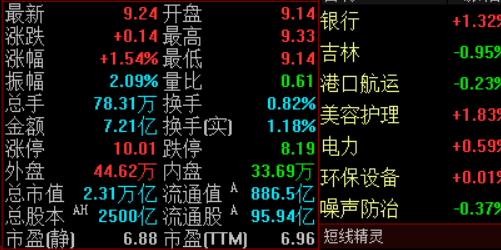 配资网