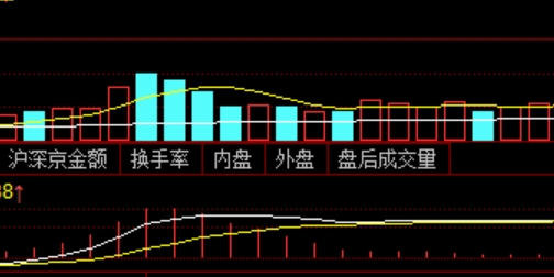 从零开始，教你玩转期货配资的秘诀