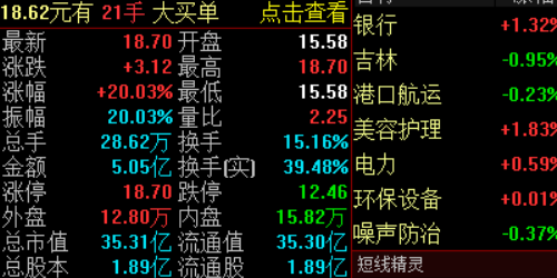场外配资如何助你轻松翻倍收益