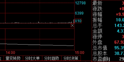 股票配资新手指南，掌握这些技巧不再怕！