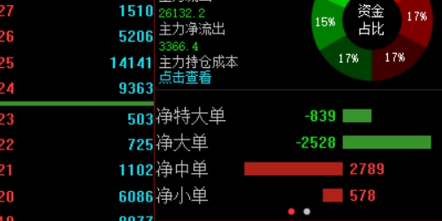 股票配资与宏观经济指标的联动分析